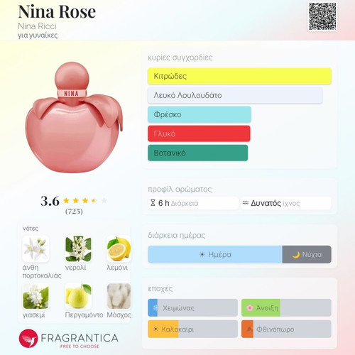 Nina Ricci Nina Rose Eau de Toilette 30ml