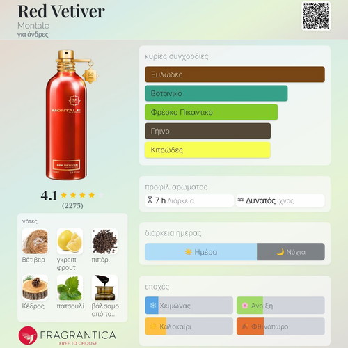 Red Vetiver Montale Tester 3ml Eau de Parfum new, authentic