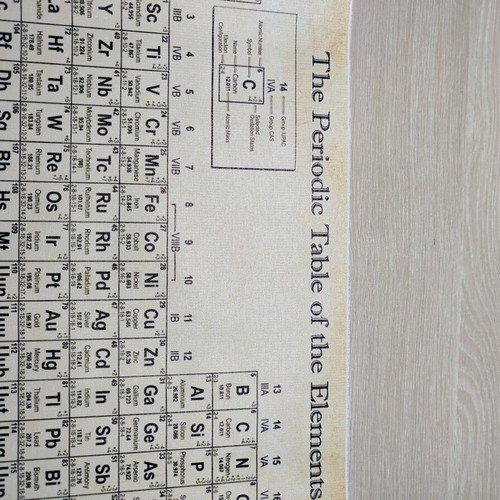 Periodic table canvas new, vintage print 30x40 cm