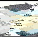  Ζυγισμενη κουβέρτα 8 κιλά 160 Χ 200cm  σφραγισμένη