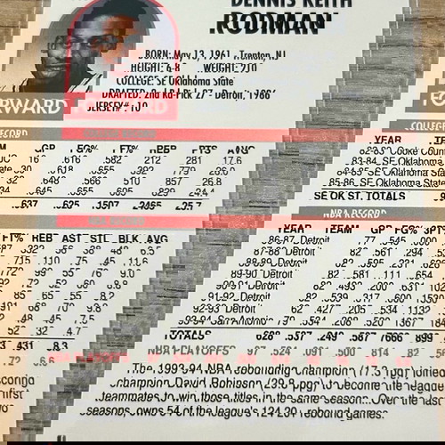 Κάρτα Dennis Rodman San Antonio Spurs NBA Hoops 1994