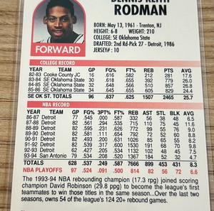 Κάρτα Dennis Rodman San Antonio Spurs NBA Hoops 1994