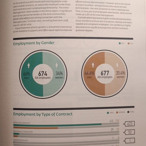 Corporate Responsibility Report 2014 Athens International Airport new