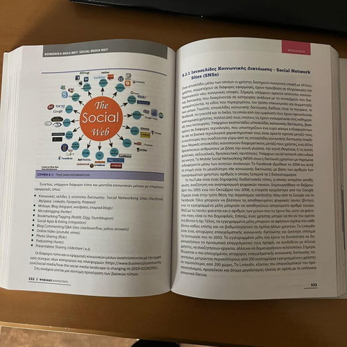 Digital Marketing like new, from theory to practice