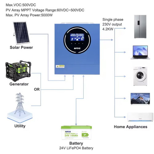 Inverter 4200W hybrid for autonomous system