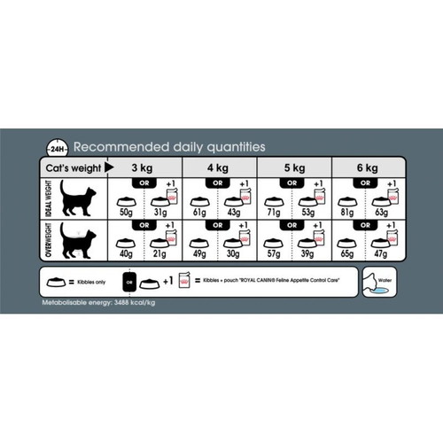 Royal Canin Cat Appetite Control 2kg καινούργιο