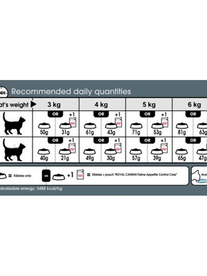Royal Canin Cat Appetite Control 2kg καινούργιο