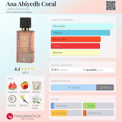 Ana Abiyedh Coral Tester 3 ml Eau de Parfum new, authentic