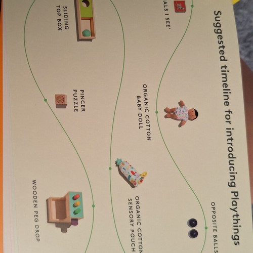 Lovevery The Thinker play kit 11-12m used baby toys with guidebook