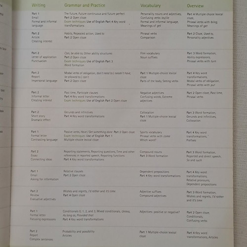 First Certificate Masterclass Student's Book, Oxford University Press