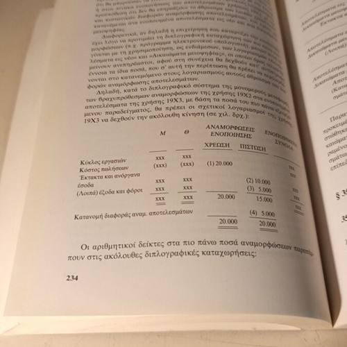 Consolidated Financial Statements like new