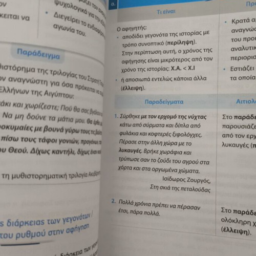 Nea Ellinika B Lykeiou textbook by Mitselos