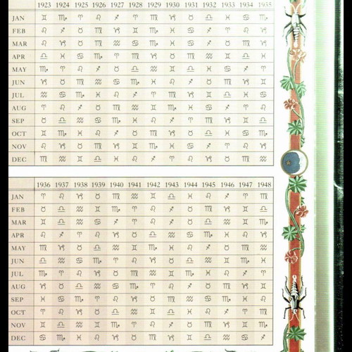 Scorpio book used, The Sun and Moon Signs Library