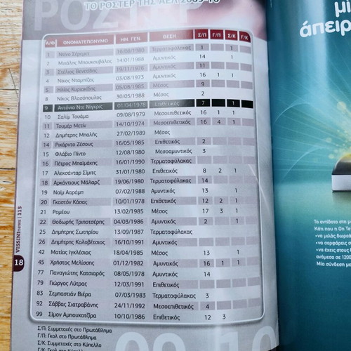 AEL - Iraklis program used, 23/1/2010, 19th matchday