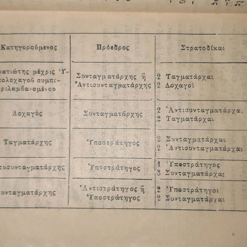 Military Penal Legislation 1914 used