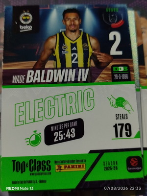 Top Class Panini EuroLeague stickers used