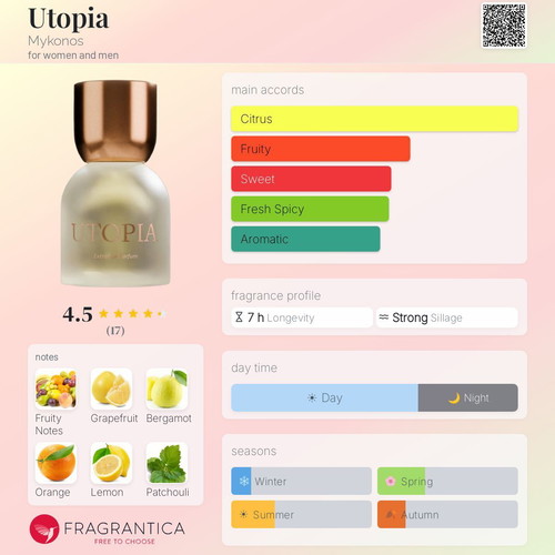 Mykonos Utopia Eau de Parfum 5ml and 30ml decants