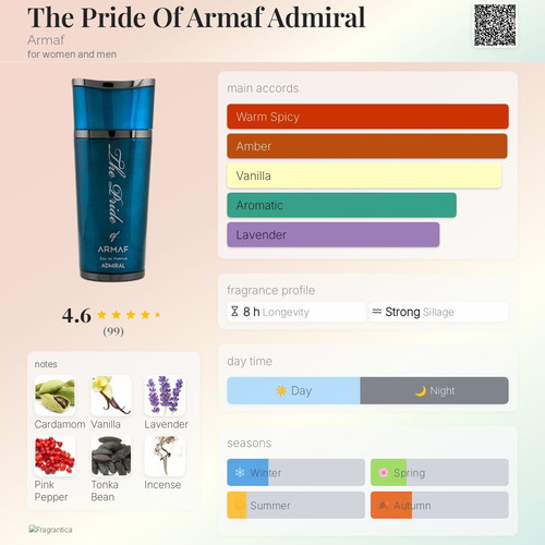 Armaf Admiral Eau de Parfum tester 3ml new