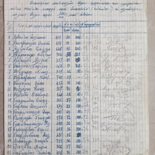 Letter for coffee supply to Volos grocery stores used