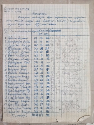 Letter for coffee supply to Volos grocery stores used