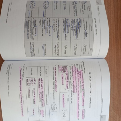 Theoretical Ancient Greek Syntax books used, with exercise solutions