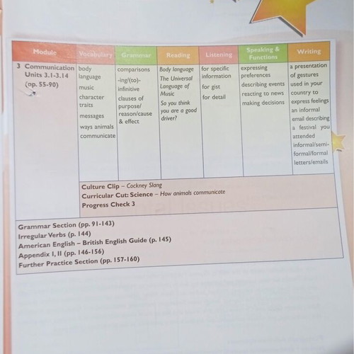 Forum 2 Student's Book Express Publishing used English book