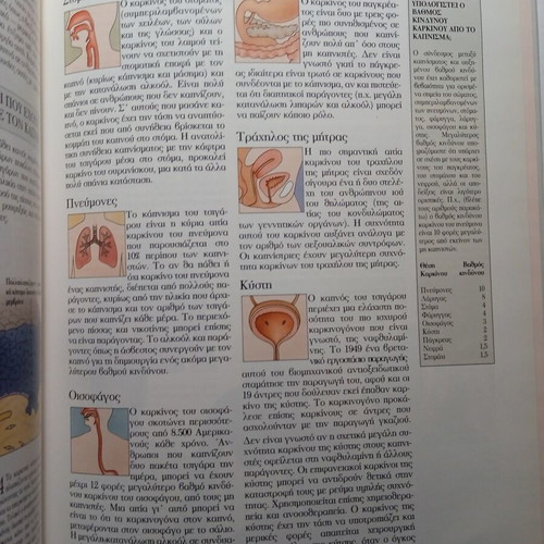 Cancer book by Charles B.Clayman used, Family Medical Library