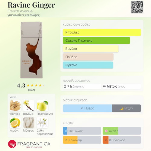 Ravine Ginger French Avenue Eau de Parfum Tester 3 ml new authentic
