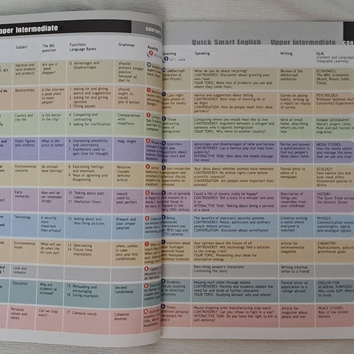 Quick Smart English Upper Intermediate B2 coursebook new, English