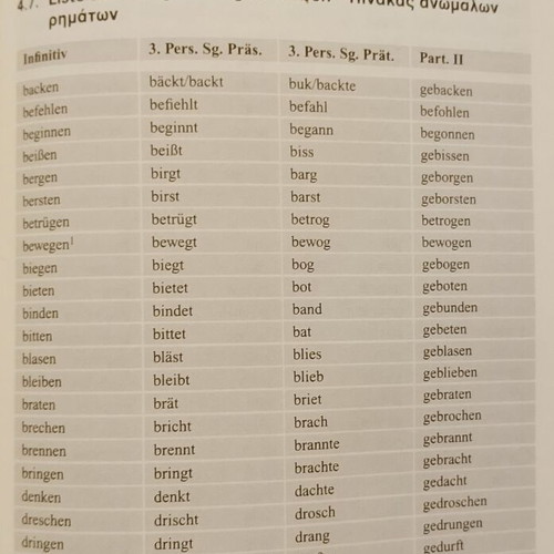 PONS Greek-German German-Greek Dictionary