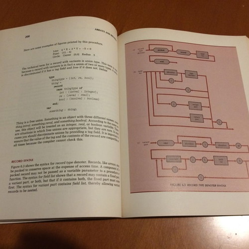 Programming in Pascal book used, 1984, Peter Grogono