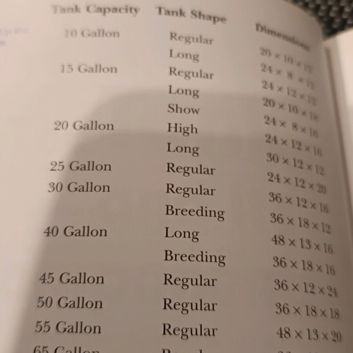 The Betta book like new, care guide for Siamese fighting fish