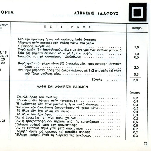 Programs of Artistic Gymnastics by Ioannis Satratzemis used