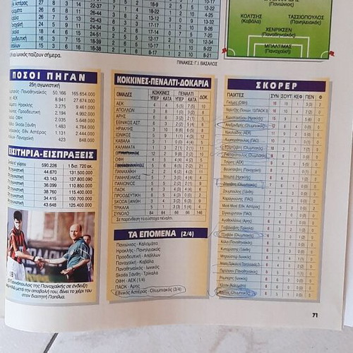 Ethnospor magazine used, 27/3/2000, cover with Fasoulas