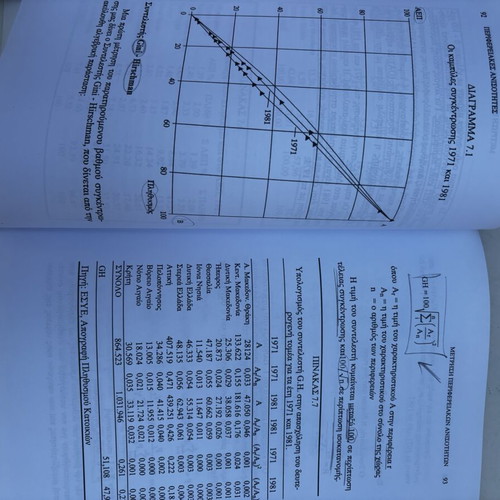 Methods of Regional Analysis by Ath. D. Papadaskalopoulos, Papazisis Publications