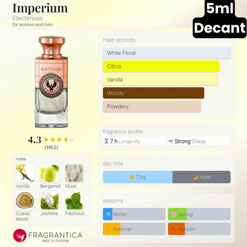 Electimuss Imperium Eau de Parfum 5ml decant like new