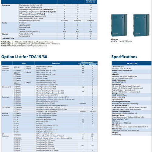 Panasonic KX-TDA30 telephone system used