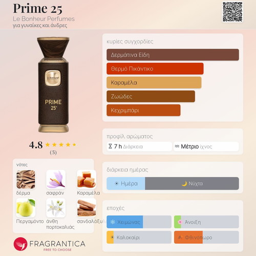 Le Bonheur Prime 25 Eau de Parfum 5ml and 30ml decants