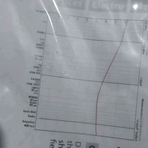 YSHIELD Shielding Fabric 1.50×1.50 New, Blocks Electromagnetic Signals and Noise