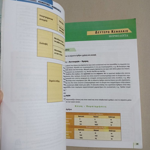 Books Grammar of Modern Greek Language A, B, C Gymnasium used