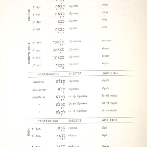 Grammar of Ancient Hebrew Language used, Elias V. Oikonomou 1989
