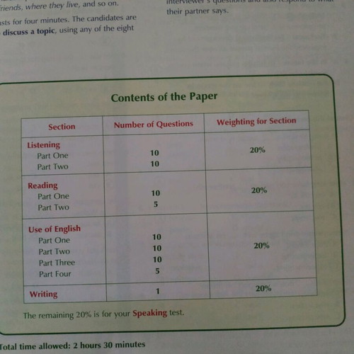 English Book Preparation for ESB B2 like new