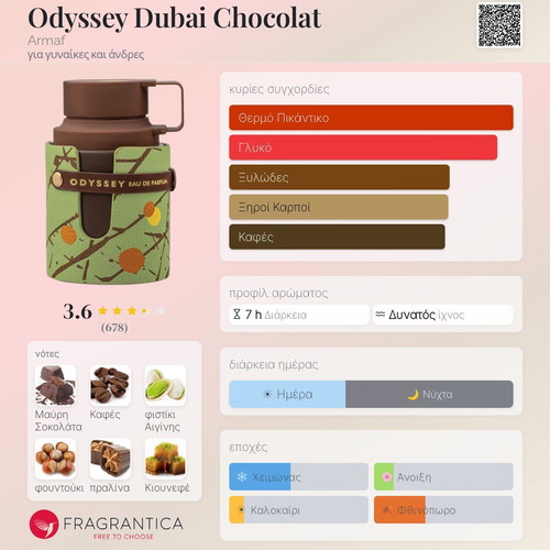Odyssey Dubai Chocolat Armaf Tester 3ml new, eau de parfum
