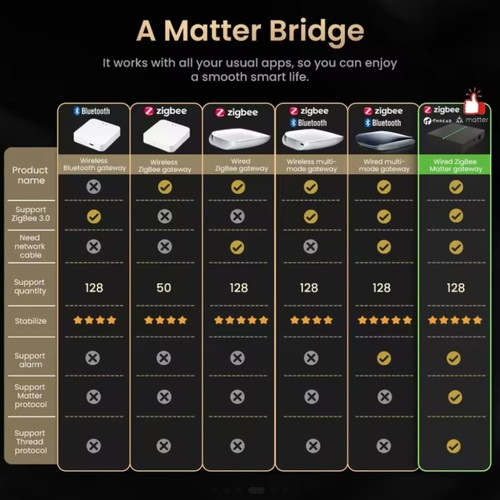 Tuya ZigBee Matter hub