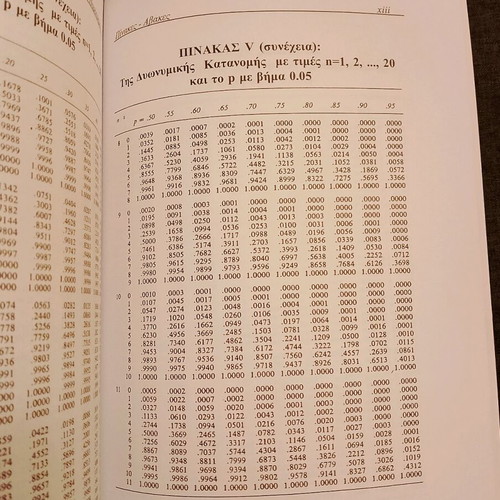Statistics book like new