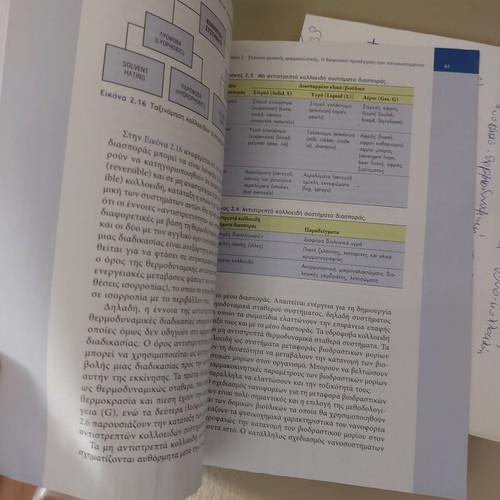 Pharmaceutical Nanotechnology book used, water damage