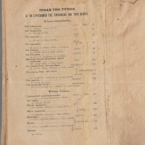 Praktiki Geometria book used, edition Kollaros 1926