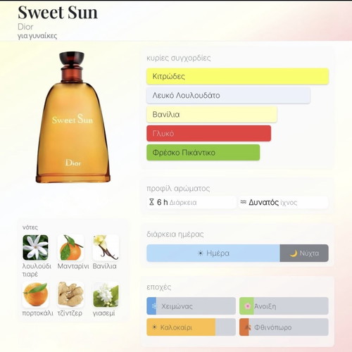 Christian Dior Sweet Sun perfume 125 ml used