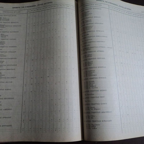 Ministry of Agriculture FEK B' 776/4-11-1970 used