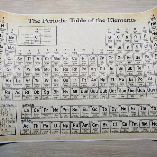 Periodic table canvas new, vintage print 30x40 cm